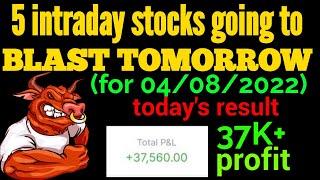 breakout stocks for tomorrow | intraday stocks for tomorrow 04/08/2022 |  best stocks to buy now