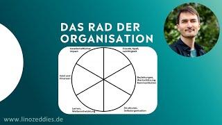 Das gemeinsame Wirken evaluieren und Balancen finden - das "Rad der Organisation", von Lino Zeddies