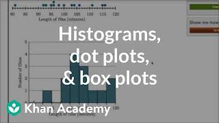 Comparing dot plots, histograms, and box plots | Data and statistics | 6th grade | Khan Academy