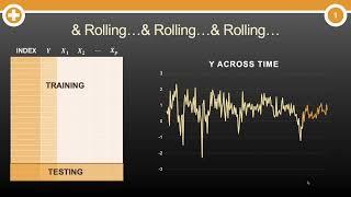 How are Time Series Models Evaluated