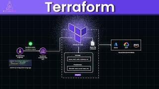 Terraform Simplified: Manage Your Multi-Cloud Infrastructure Like a Pro!