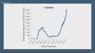 Canada's daily coronavirus cases nearly double after its Thanksgiving, could the US see the same?