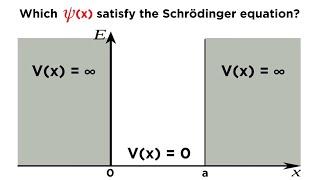 Particle in a Box Part 1: Solving the Schrödinger Equation