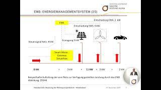 Netzdienliche Steuerung von Wärmepumpen §14a EnWG Teil 3