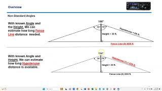 Sizing Property for Dipole or OCF Antenna Calculating Fence Line Distance with Angle and Height