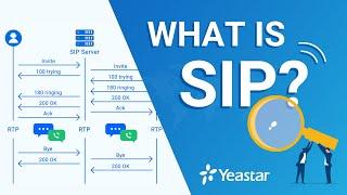 What is SIP?