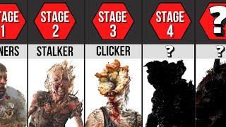 All Stages of the Cordyceps Virus for The Last of Us | HBO The Last of Us