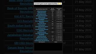  18,000+ Govt Bank Vacancies 2025 | Apply Now Before Deadline!  #govtjobs #bankrecruitment
