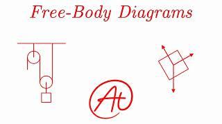 Drawing Free-Body Diagrams EXPLAINED with Examples