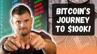 Market Open: Covering Bitcoin's Journey To $100K