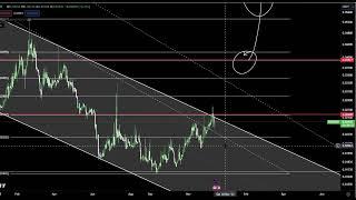 FIO Coin Price Prediction and Technical Analysis Today 2023