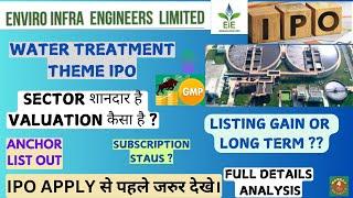 Enviro Infra IPO Apply for Listing Gain or Long Term ? I Enviro Infra full details Analysis #ipo