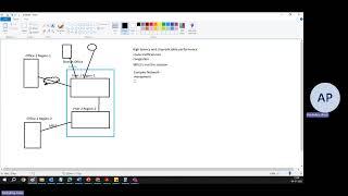 Azure Virtual WAN Introduction #1