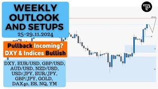 Weekly outlook and setups VOL 266 (25-29.11.2024) | FOREX, Futures