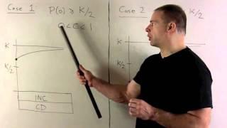 The Logistic Function 2:  Sketching The S-Curve