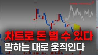 주식차트 공부 열심히 하면 보입니다. 이것저것 안되면 차트 공부 하세요.#에르코스