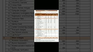Tamilnadu Veterinary Colleges Fee Structure |State quota|Aiq15%#tanuvas #neet2025 #share #subscribe