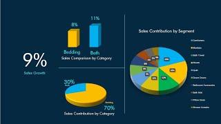 Category Sales Analyzing techniques; How to analyze your sales data; Best way to analyze your sales