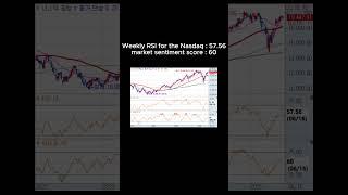 [June 20, 2025] U.S. Stock Market Closing Indicator Summary