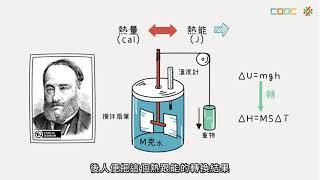 108新課綱｜高一物理｜【觀念】能量守恆