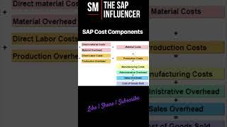 SAP S/4 HANA: What are SAP Coat Components? #sap #saps4hana #saptechnical #s4hana