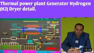 Thermal power plant Generator Hydrogen ( H2) Dryer detail.