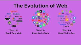 EVOLUTION OF WEB | Web1 vs Web2 Vs Web3