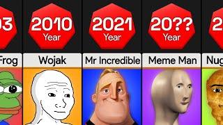 Comparison: Most Popular Memes by Year