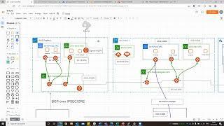 Cloud Network Segmentation to support multiple security zones (Prod, Dev, Test, PCI etc.)