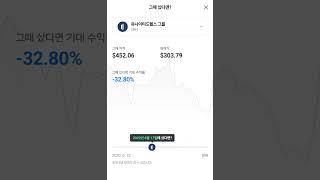 유나이티드헬스그룹 그때 샀다면?