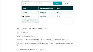 オーストラリアAmazon輸出ビジネスで大切なのはスピード