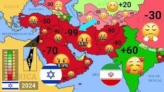 Relations between ISRAEL  and Other Middle Eastern Countries 1948 - 2024  (Every year)