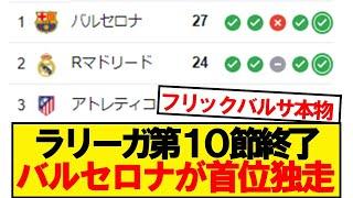 【速報】ラリーガ第10節が終了！最新の順位がこちらです！！！