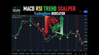 TradingView Indicator RECON MACD RSI Trend Scalper - Profitable Crypto Day Trading Scalping Strategy