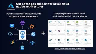 Monitor and modernize Azure operations with Dynatrace