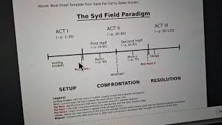 Syd Field Paradigm