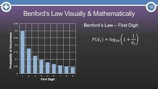 What is Benford's Law