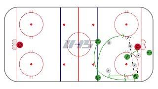 Offensive Zone - low to high high exchange