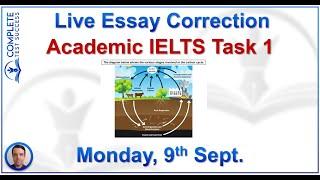 Live Academic IELTS Writing Task 1 Essay Correction