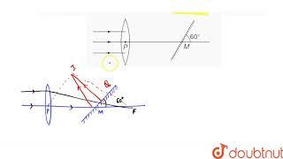 A horizontal parallel beam of light passes through a vertical convex lens of focal length f. The