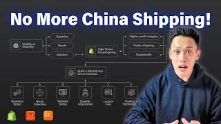 Building a $10,000/Mo Ecommerce Business Without Shipping From China