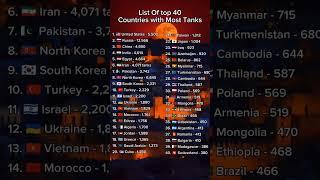 top 40 countries with most tanks #war #countries #country #geography #fyp #foryou #tank #military