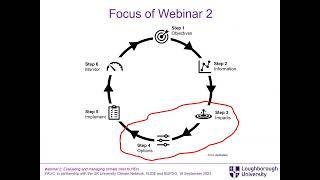 EAUC Climate Impact Assessment Series 2