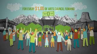 Wyoming Arts Council Year in Review