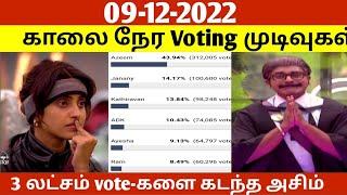 Bigg Boss 6 Tamil today voting results|bigg Boss 6 Tamil voting results today|Bigg Boss 6 Tamil