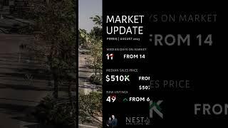 August 2023 IE Market Update #inlandempire #realestate