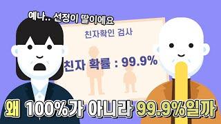 친자확인 검사를 하면 왜 100%가 아니라 99.9%라고 나오는 걸까