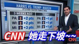 【非童凡響】CNN為觀眾打預防針，因為她下滑趨勢太嚇人，實在看不到機會，只好提早辦歡送會？｜2024.10.19