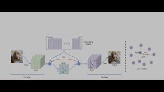 Weekly Paper Reading: VQ-VAE