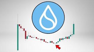 SUI Price Prediction. Profitable trade